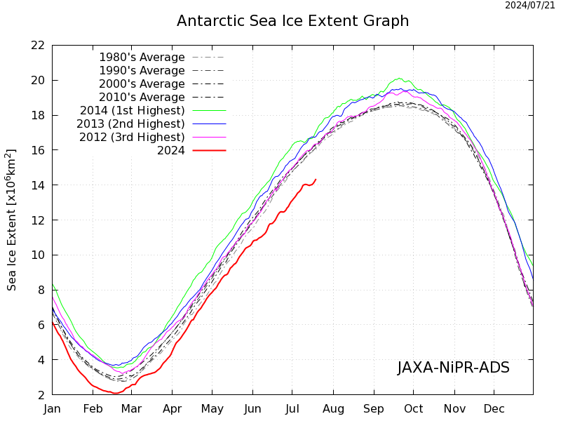 Sea_Ice_Extent_S