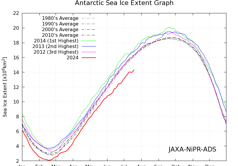 Sea_Ice_Extent_S