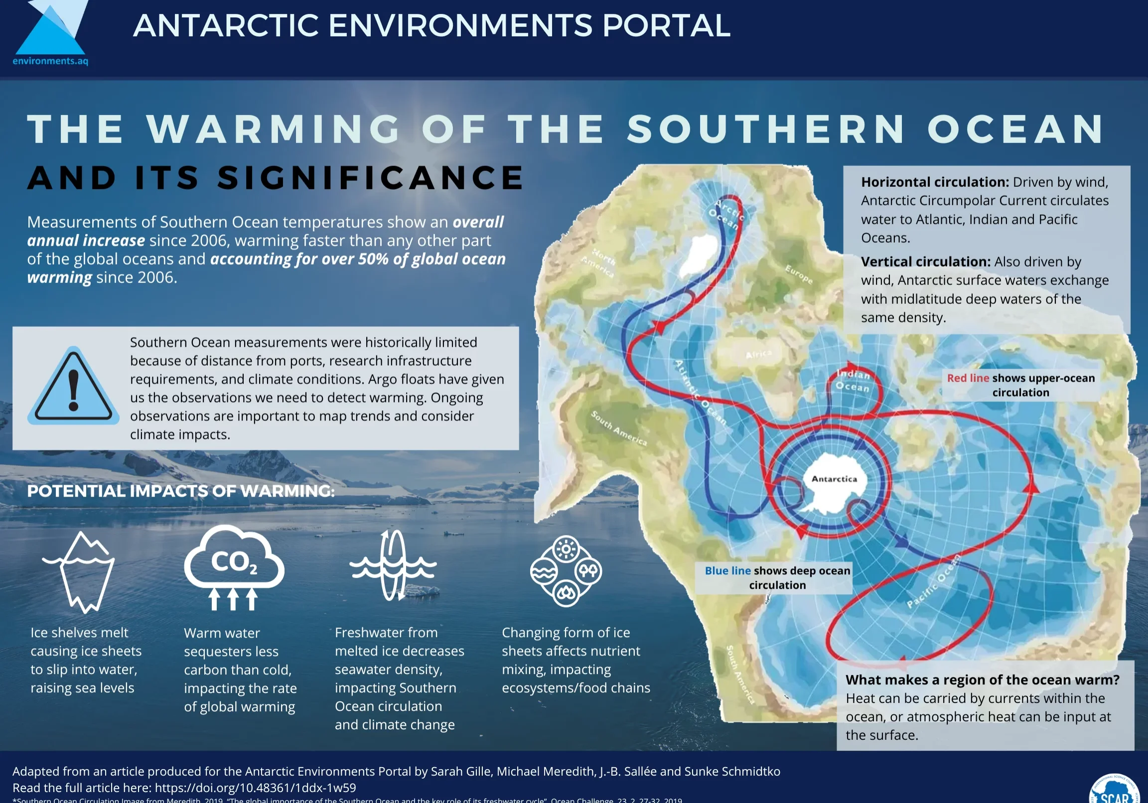 INFOGRAPHIC: SCAR Southern Ocean warming