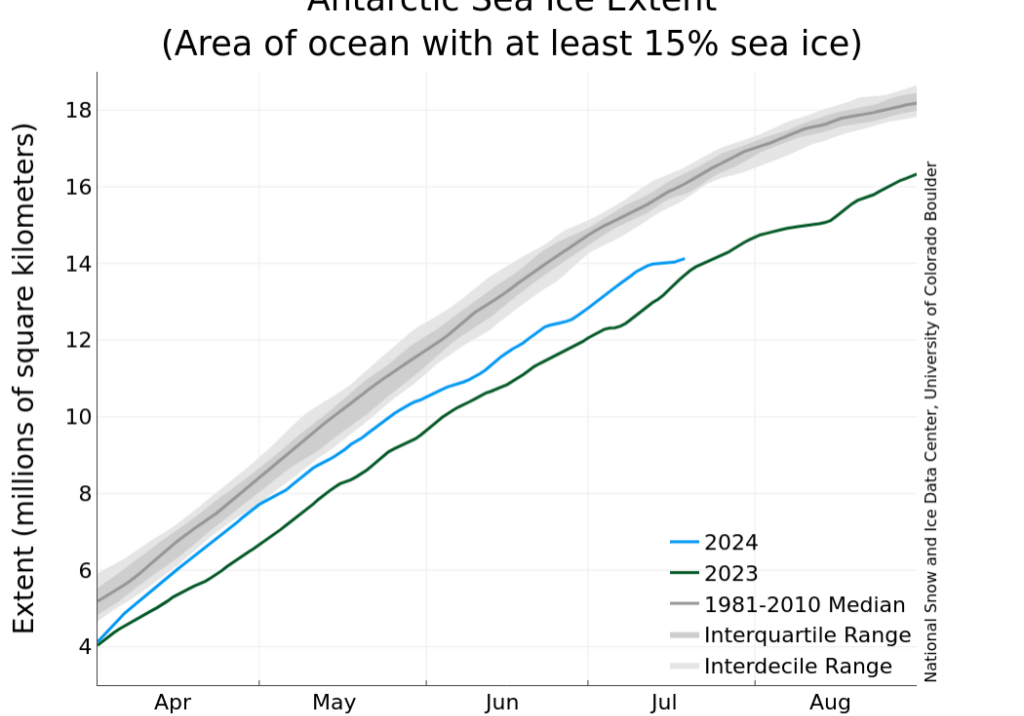 nsidc